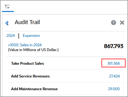 Detalle de ventas drilling_down_on_output_values